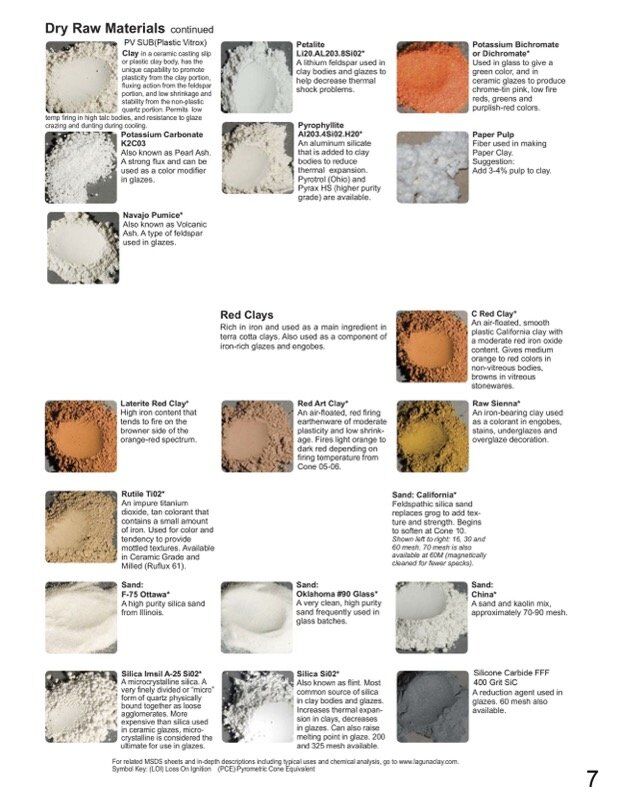 Raw Material Bentonite 325 Mesh