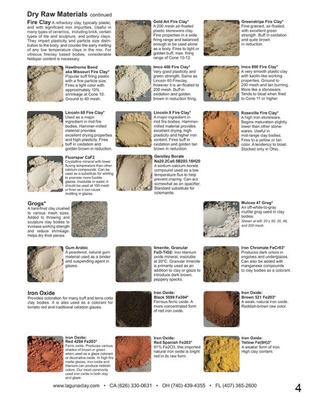 Raw Material Dolomite CaMg (C03)2*